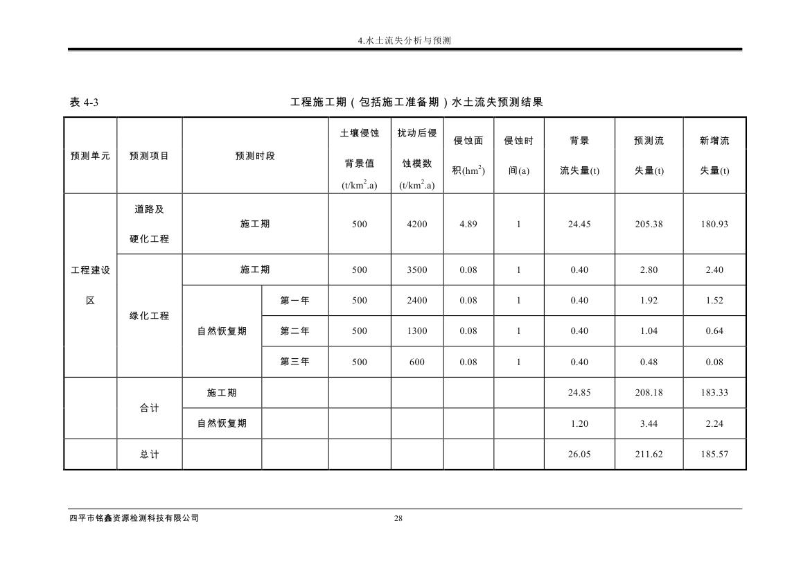 吉林省伊通滿族自治縣2018年城市棚戶區(qū)改造項(xiàng)目小區(qū)外配套基礎(chǔ)設(shè)施工程建設(shè)項(xiàng)目0039.jpg