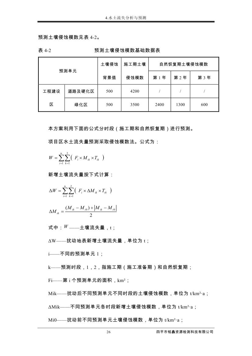 伊通滿族自治縣城市棚戶區(qū)配套基礎設施工程建設項目水土保持方案報告表0037.jpg