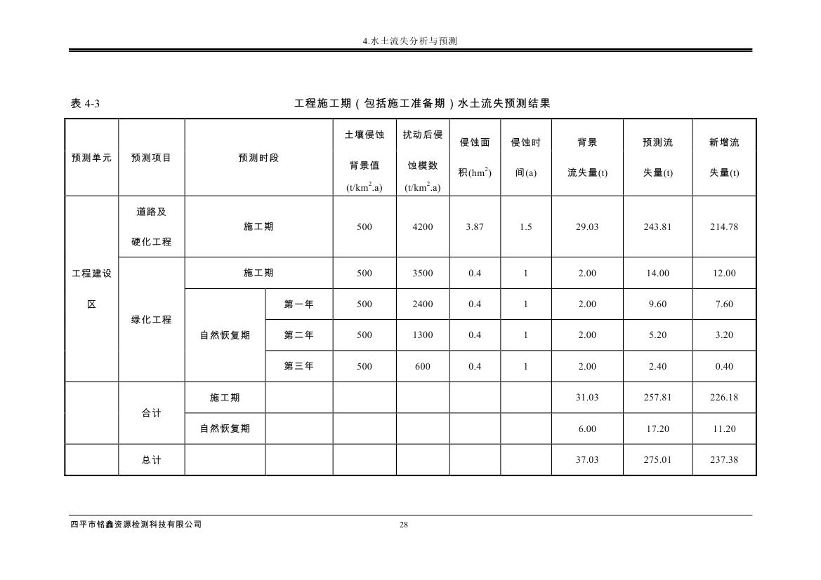 伊通滿族自治縣城市棚戶區(qū)配套基礎設施工程建設項目水土保持方案報告表0039.jpg