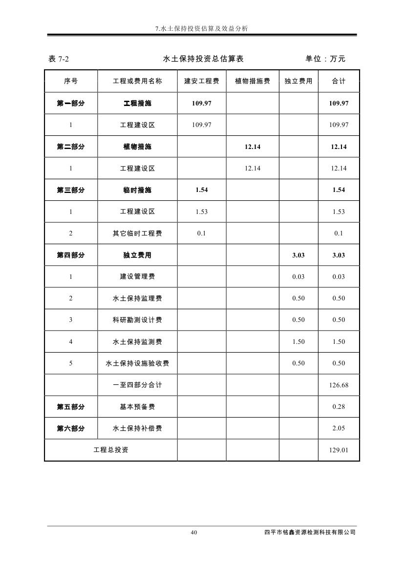 伊通滿族自治縣城市棚戶區(qū)配套基礎設施工程建設項目水土保持方案報告表0051.jpg